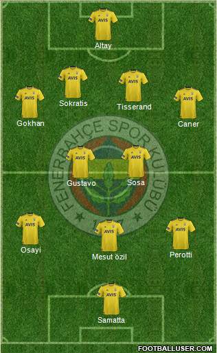 Fenerbahçe SK Formation 2021