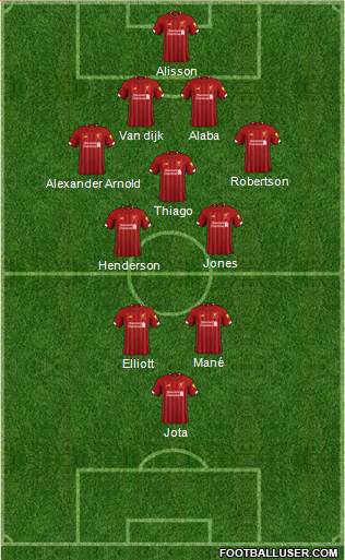 Liverpool Formation 2021