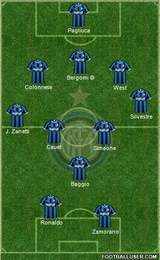 F.C. Internazionale Formation 2021