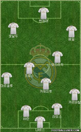 Real Madrid C.F. Formation 2021