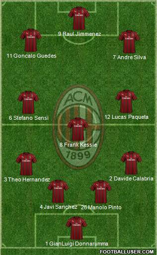 A.C. Milan Formation 2021