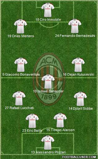 A.C. Milan Formation 2021