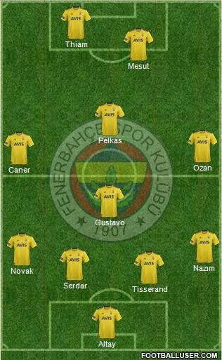 Fenerbahçe SK Formation 2021