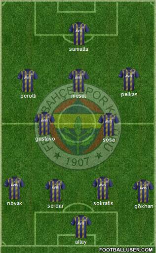 Fenerbahçe SK Formation 2021