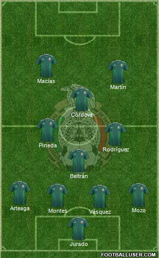 Mexico Formation 2021