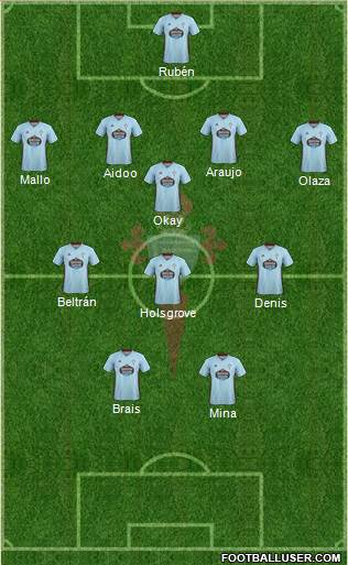 R.C. Celta S.A.D. Formation 2021