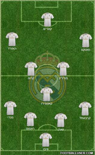 Real Madrid C.F. Formation 2021