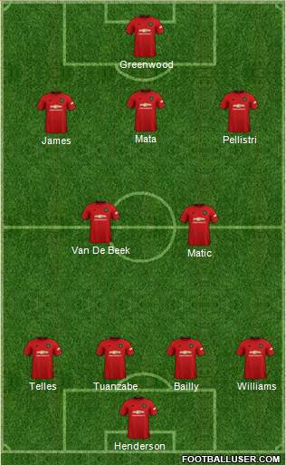 Manchester United Formation 2021