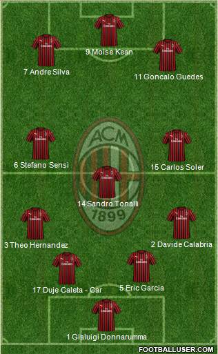 A.C. Milan Formation 2021