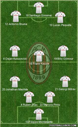 A.C. Milan Formation 2021