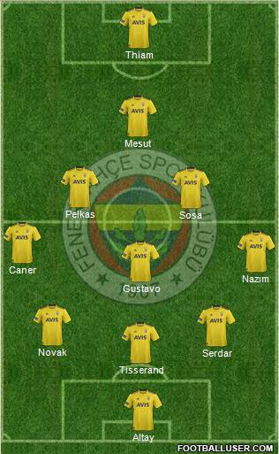 Fenerbahçe SK Formation 2021