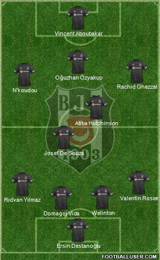 Besiktas JK Formation 2021