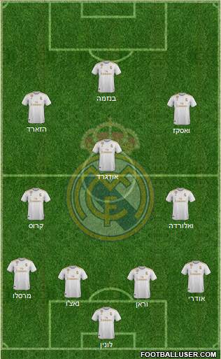 Real Madrid C.F. Formation 2021