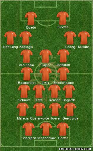 Holland Formation 2021