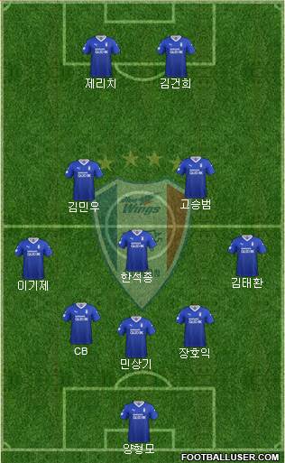 Suwon Samsung Blue Wings Formation 2021