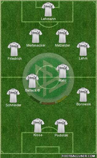 Germany Formation 2021