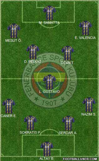 Fenerbahçe SK Formation 2021