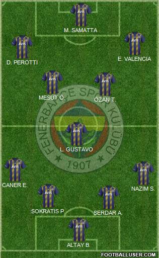 Fenerbahçe SK Formation 2021