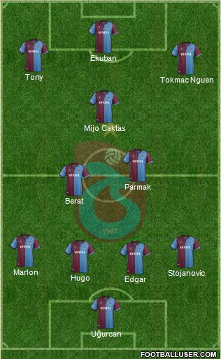 Trabzonspor Formation 2021