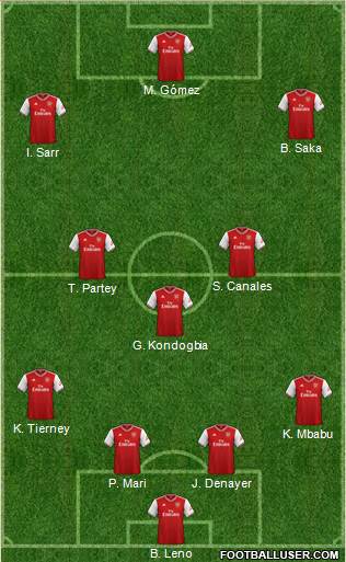 Arsenal Formation 2021