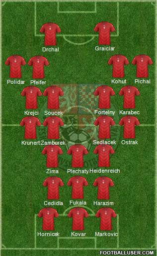 Czech Republic Formation 2021