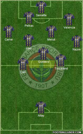 Fenerbahçe SK Formation 2021