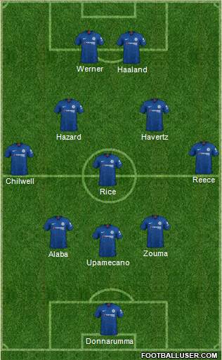 Chelsea Formation 2021