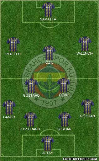 Fenerbahçe SK Formation 2021