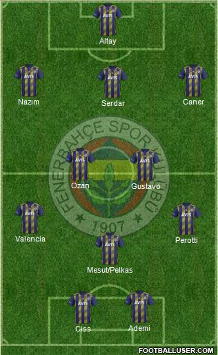 Fenerbahçe SK Formation 2021