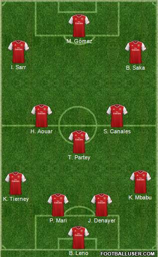 Arsenal Formation 2021