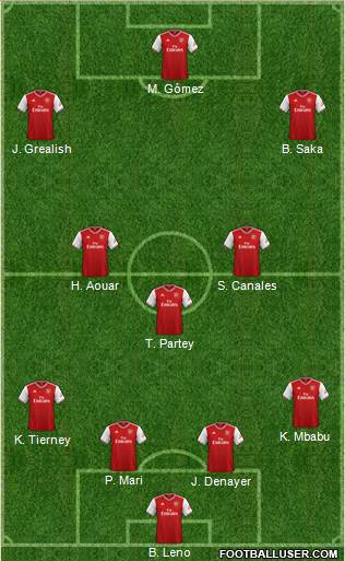 Arsenal Formation 2021