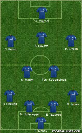 Chelsea Formation 2021