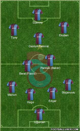 Trabzonspor Formation 2021