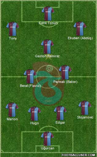 Trabzonspor Formation 2021