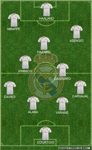 Real Madrid C.F. Formation 2021