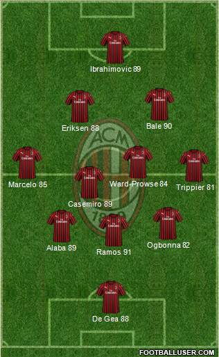 A.C. Milan Formation 2021