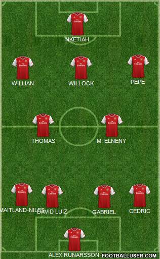 Arsenal Formation 2021