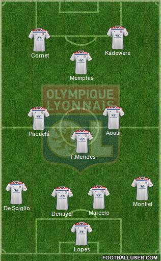 Olympique Lyonnais Formation 2021