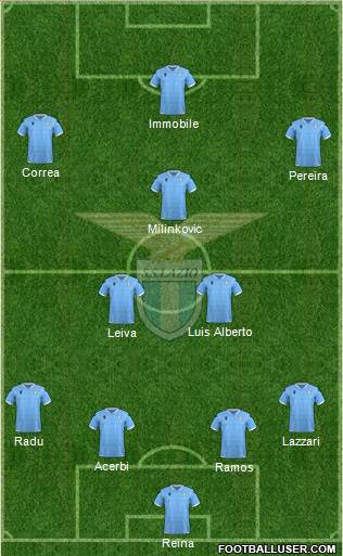 S.S. Lazio Formation 2021