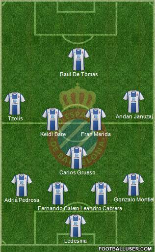 R.C.D. Espanyol de Barcelona S.A.D. Formation 2021