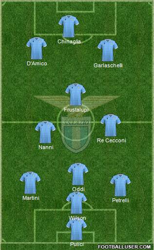 S.S. Lazio Formation 2021