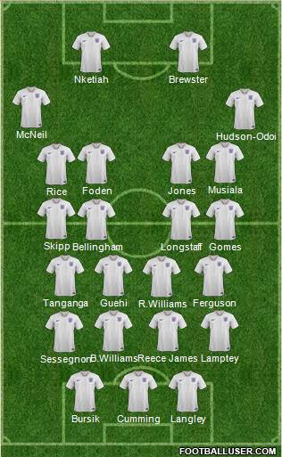 England Formation 2021