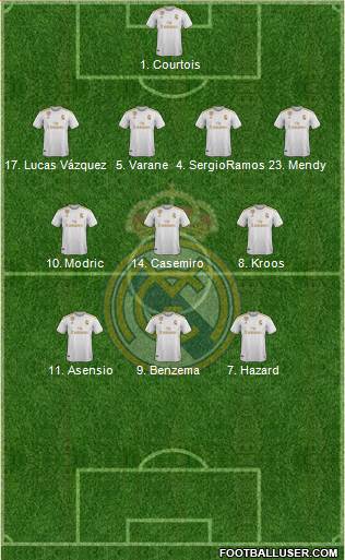 Real Madrid C.F. Formation 2021