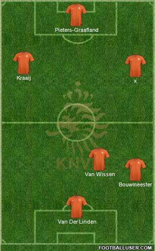 Holland Formation 2021