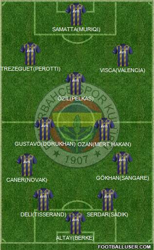 Fenerbahçe SK Formation 2021