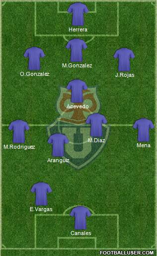 CF Universidad de Chile Formation 2021