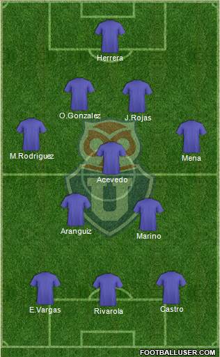 CF Universidad de Chile Formation 2021