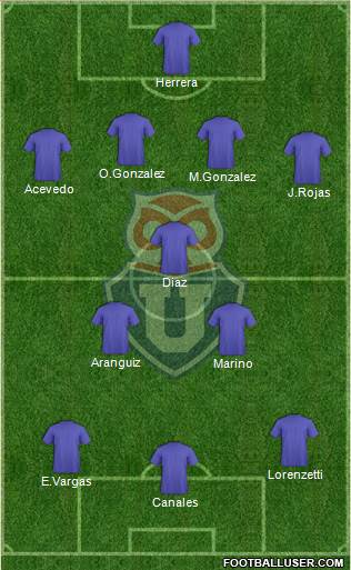 CF Universidad de Chile Formation 2021