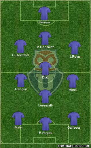 CF Universidad de Chile Formation 2021