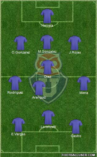 CF Universidad de Chile Formation 2021